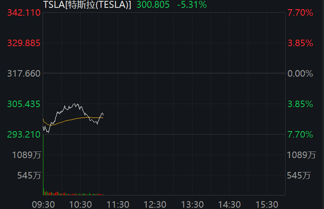 马斯克再次发推，美联储瞬间上上涨450%！，引发热议