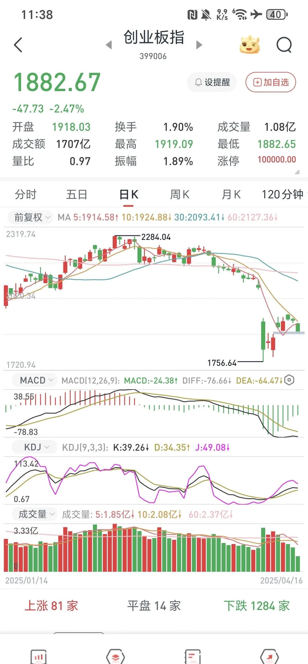 kaiyun-OP遭遇大幅下滑超11.56%，投资者恐慌性抛售，引爆行情的简单介绍