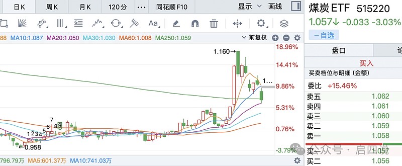 开云体育下载-SEC冲破7.4美元门槛，上涨周期是否如期而至？