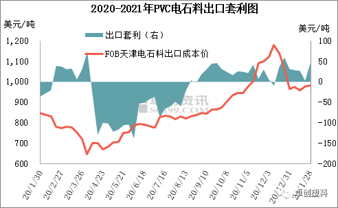 SEC冲破7.4美元门槛，上涨周期是否如期而至？