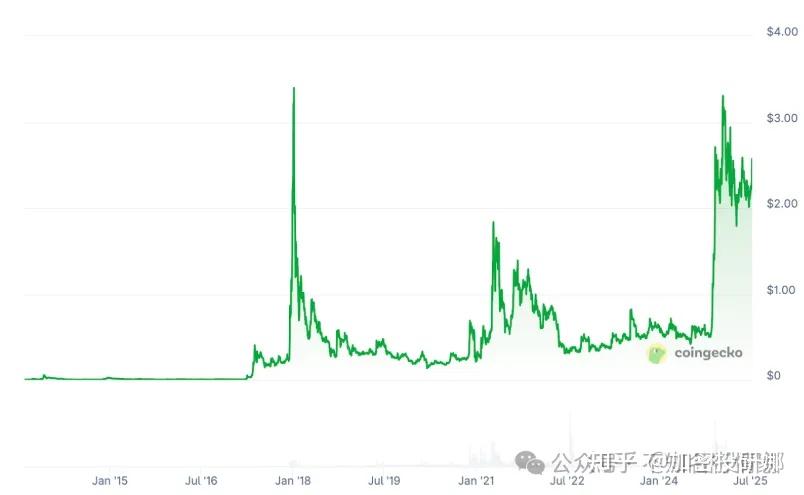 SHIB冲破比特币美元关口，大涨阶段会不会真的到来？